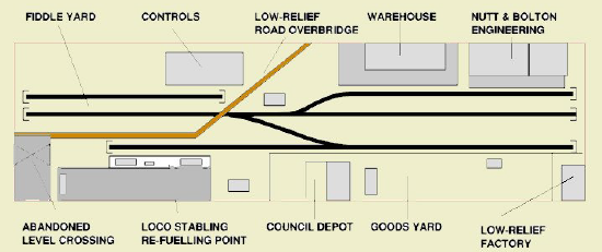 trackplan